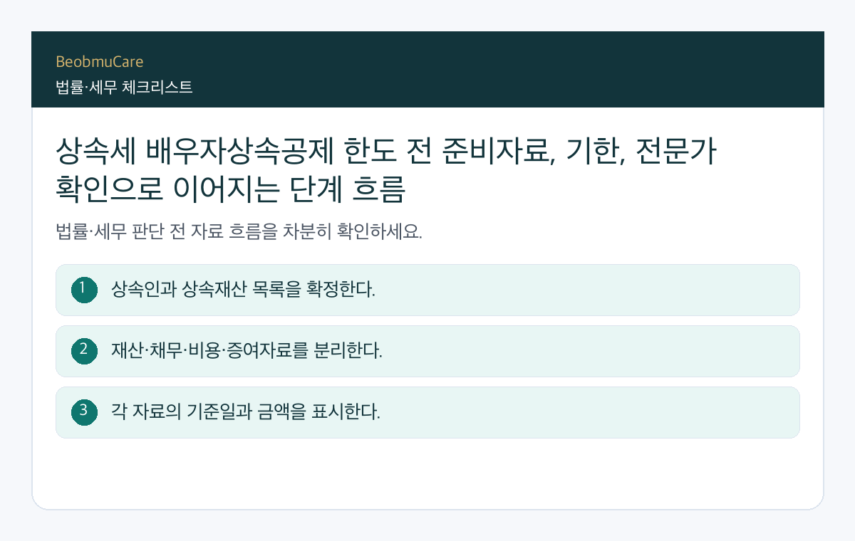 상속세 배우자상속공제 한도 전 준비자료, 기한, 전문가 확인으로 이어지는 단계 흐름