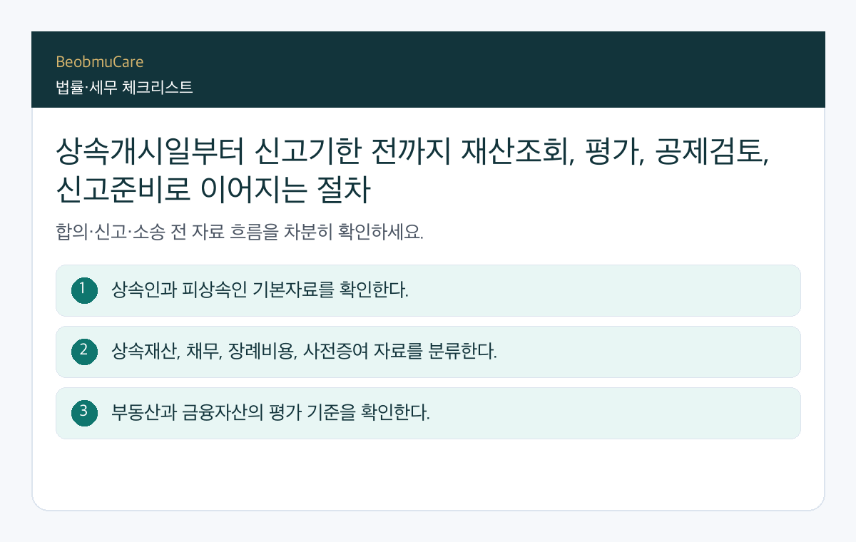 상속개시일부터 신고기한 전까지 재산조회, 평가, 공제검토, 신고준비로 이어지는 절차