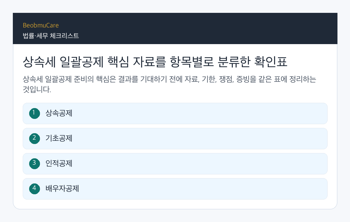 상속세 일괄공제 핵심 자료를 항목별로 분류한 확인표