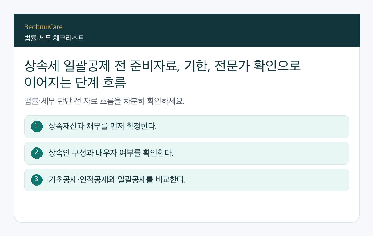 상속세 일괄공제 전 준비자료, 기한, 전문가 확인으로 이어지는 단계 흐름