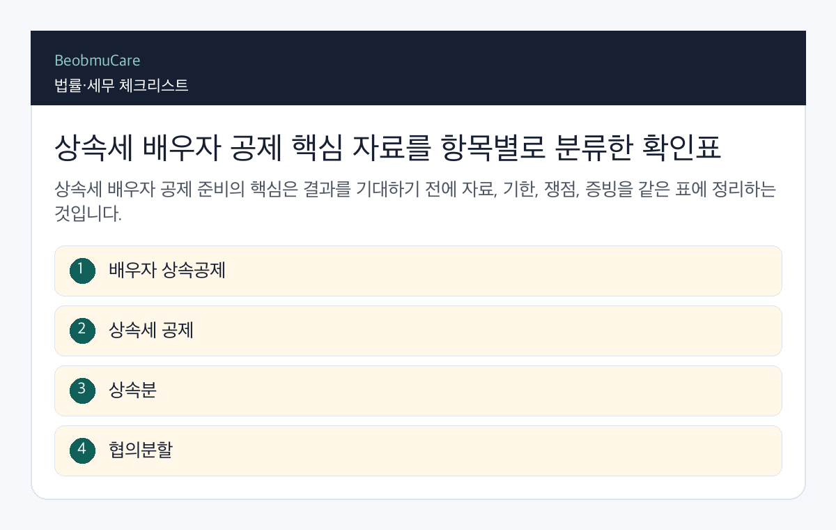 상속세 배우자 공제 핵심 자료를 항목별로 분류한 확인표