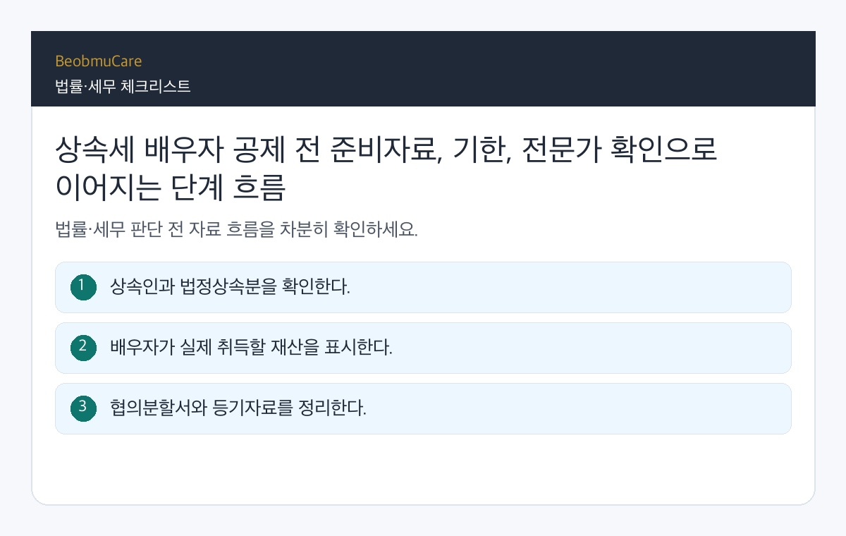 상속세 배우자 공제 전 준비자료, 기한, 전문가 확인으로 이어지는 단계 흐름