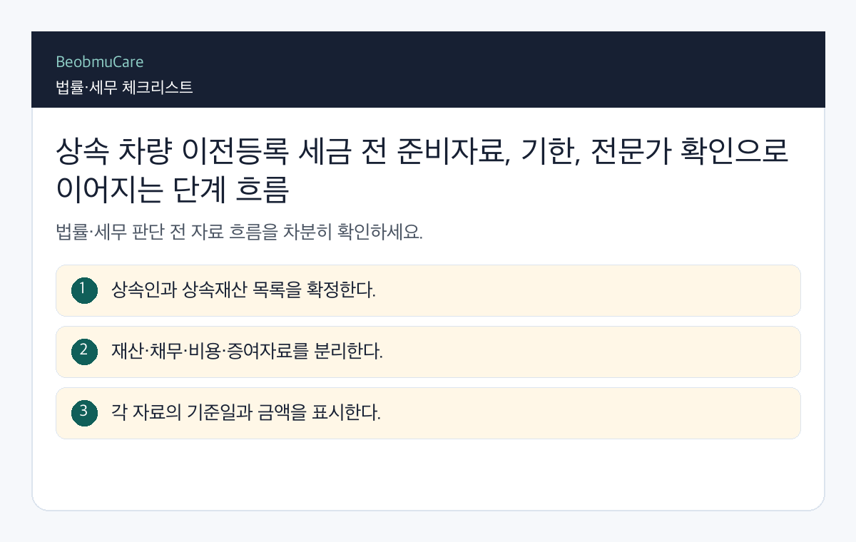 상속 차량 이전등록 세금 전 준비자료, 기한, 전문가 확인으로 이어지는 단계 흐름