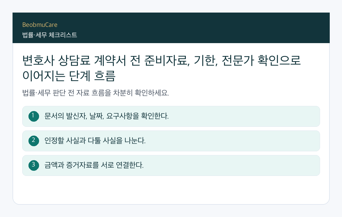 변호사 상담료 계약서 전 준비자료, 기한, 전문가 확인으로 이어지는 단계 흐름