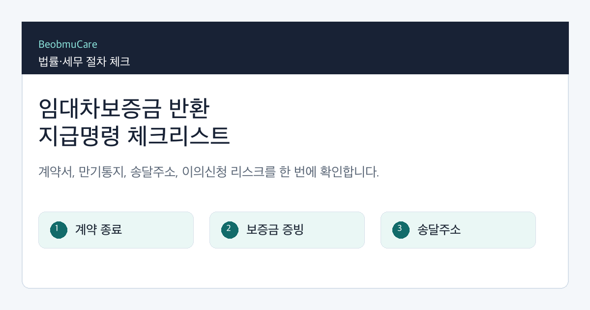 임대차보증금 반환 지급명령을 준비하며 계약서, 만기통지, 보증금 지급자료, 임대인 주소를 확인하는 체크리스트