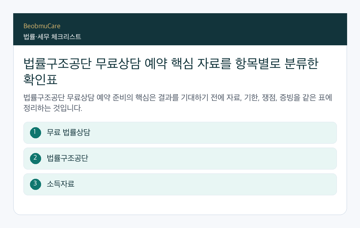 법률구조공단 무료상담 예약 핵심 자료를 항목별로 분류한 확인표