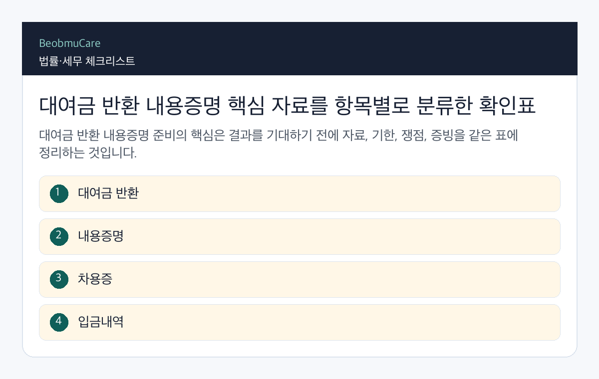 대여금 반환 내용증명 핵심 자료를 항목별로 분류한 확인표