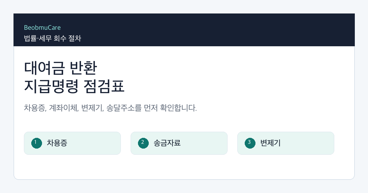 대여금 반환 지급명령을 준비하며 차용증, 계좌이체, 변제기, 채무자 주소를 확인하는 체크리스트