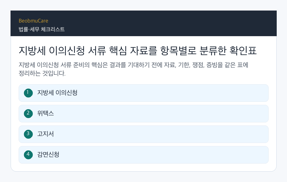 지방세 이의신청 서류 핵심 자료를 항목별로 분류한 확인표