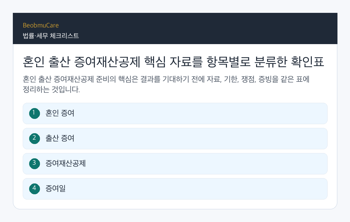 혼인 출산 증여재산공제 핵심 자료를 항목별로 분류한 확인표
