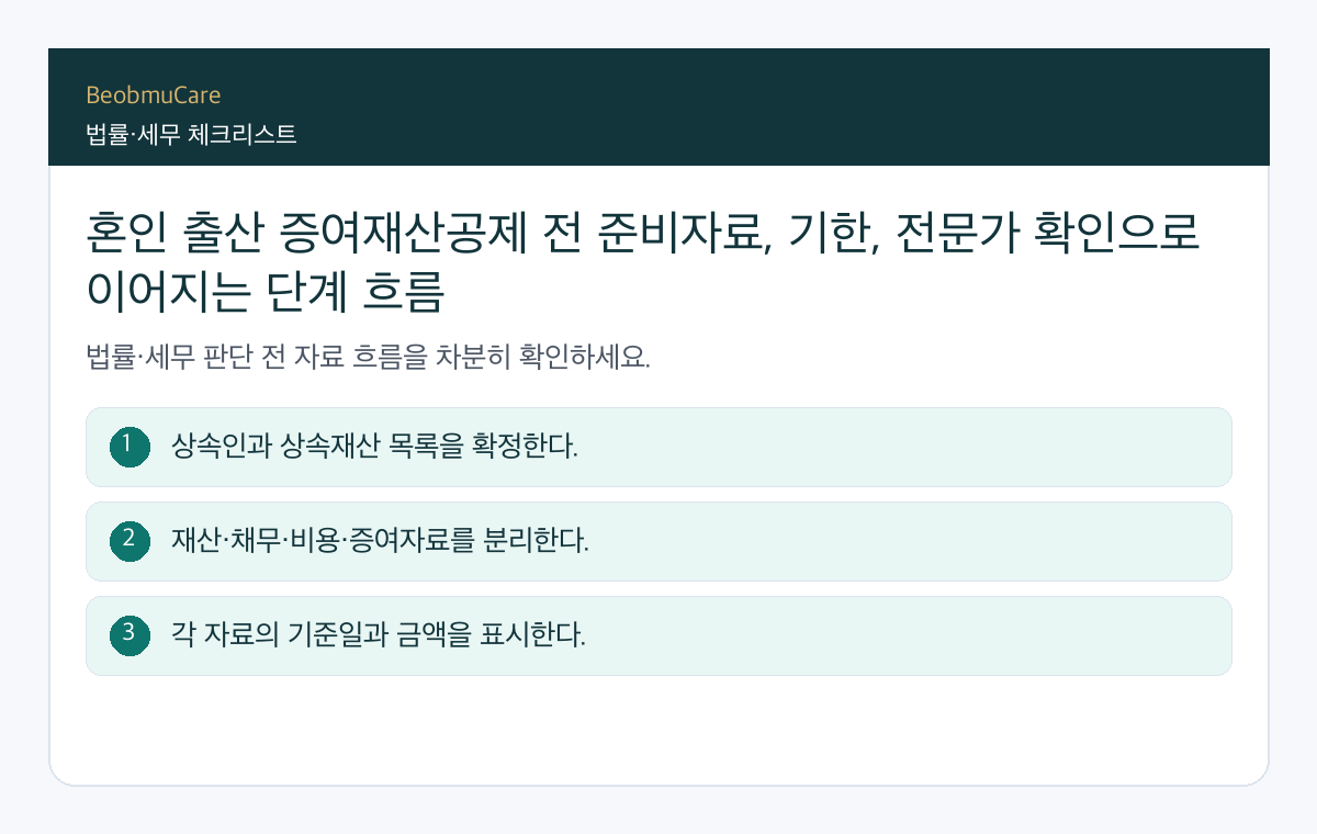 혼인 출산 증여재산공제 전 준비자료, 기한, 전문가 확인으로 이어지는 단계 흐름