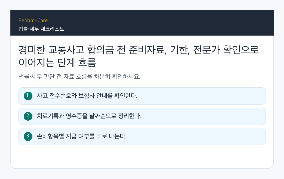 경미한 교통사고 합의금 전 준비자료, 기한, 전문가 확인으로 이어지는 단계 흐름