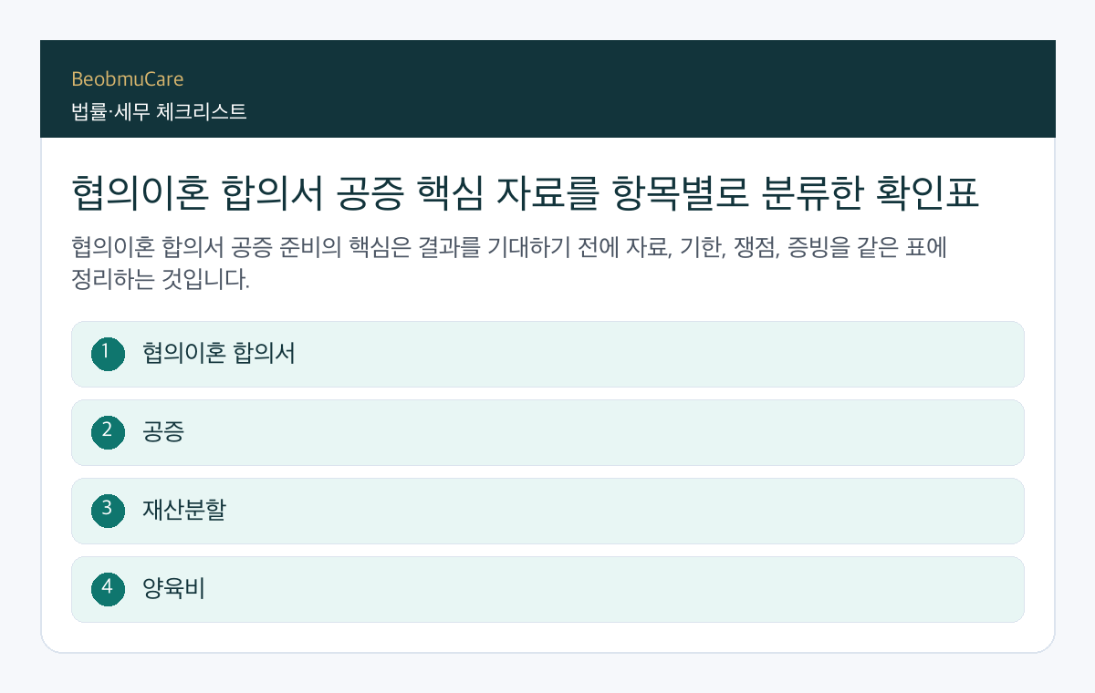 협의이혼 합의서 공증 핵심 자료를 항목별로 분류한 확인표