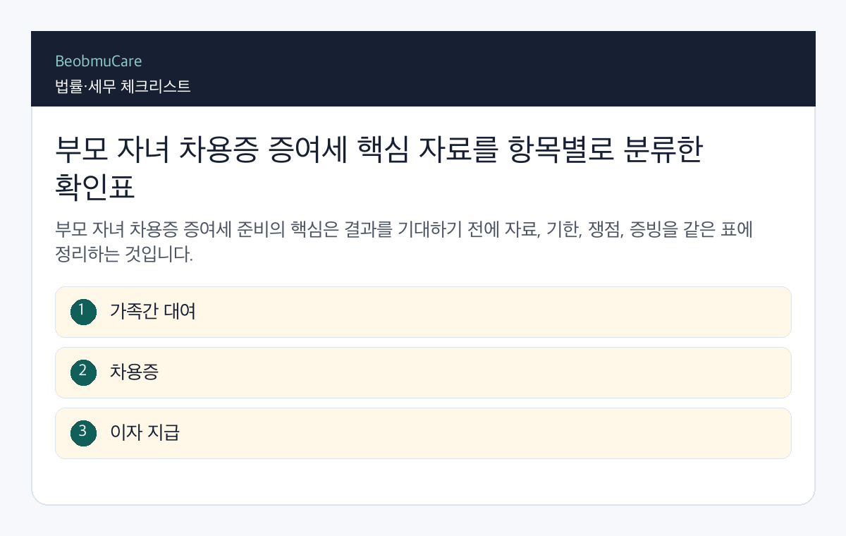 부모 자녀 차용증 증여세 핵심 자료를 항목별로 분류한 확인표