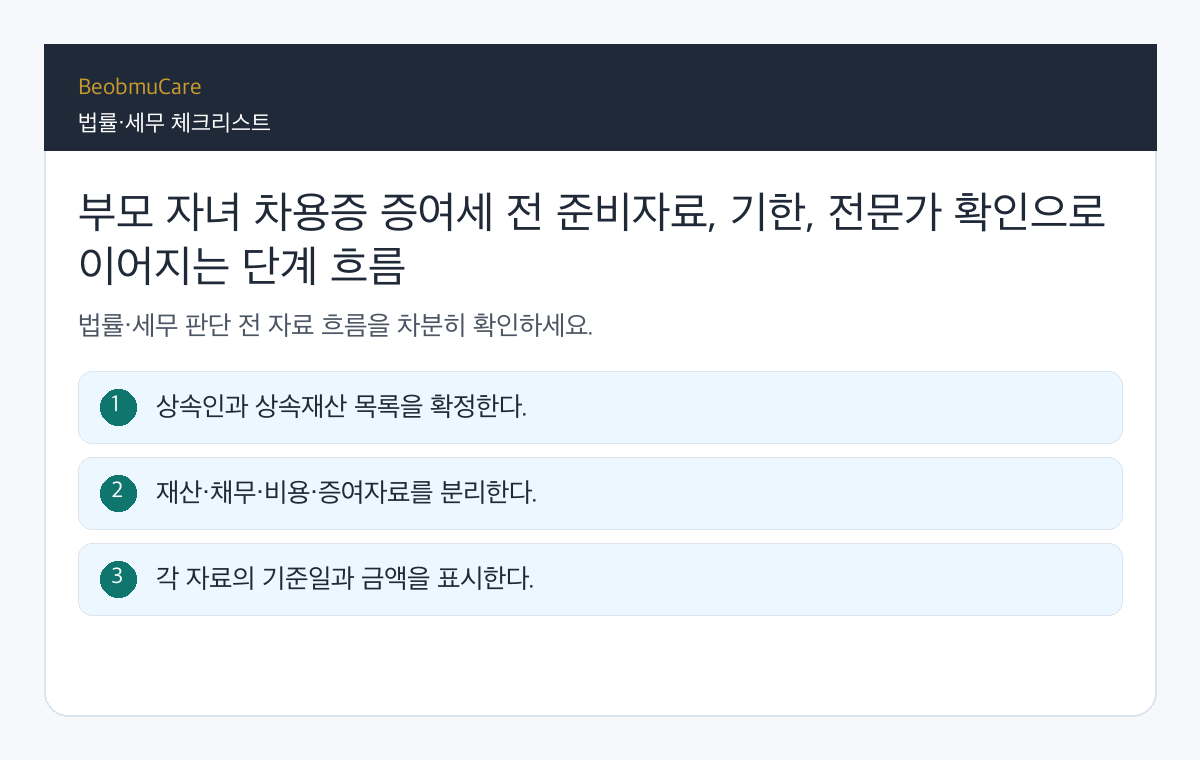 부모 자녀 차용증 증여세 전 준비자료, 기한, 전문가 확인으로 이어지는 단계 흐름