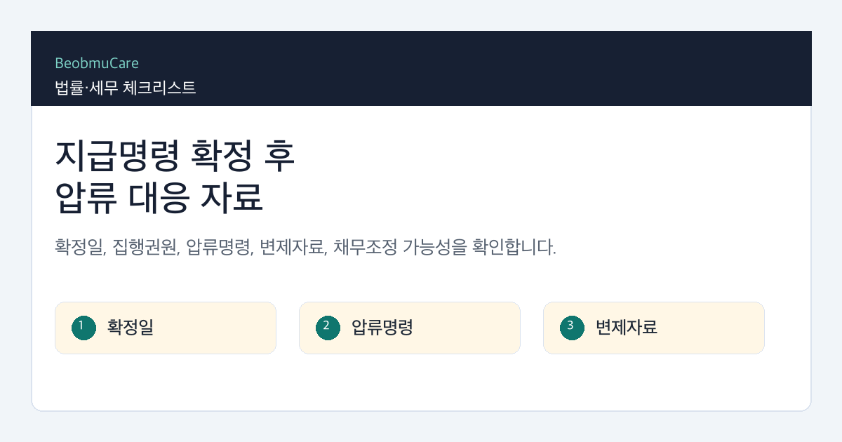 지급명령 확정 후 압류 대응을 위해 확정일과 압류명령, 변제자료를 확인하는 체크리스트