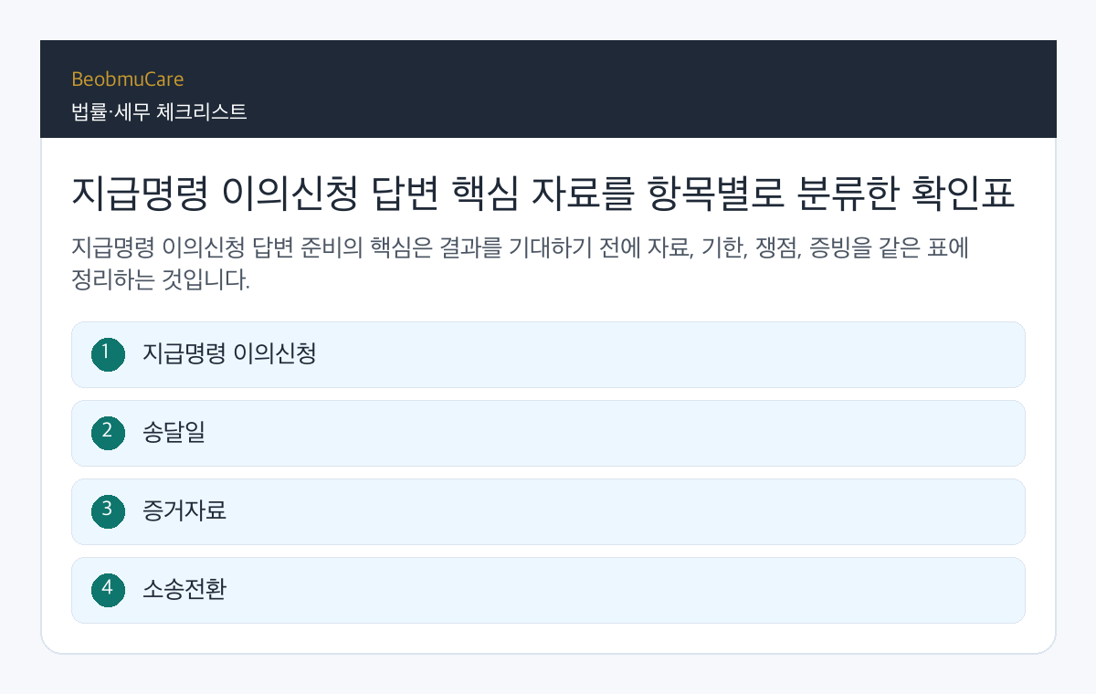지급명령 이의신청 답변 핵심 자료를 항목별로 분류한 확인표