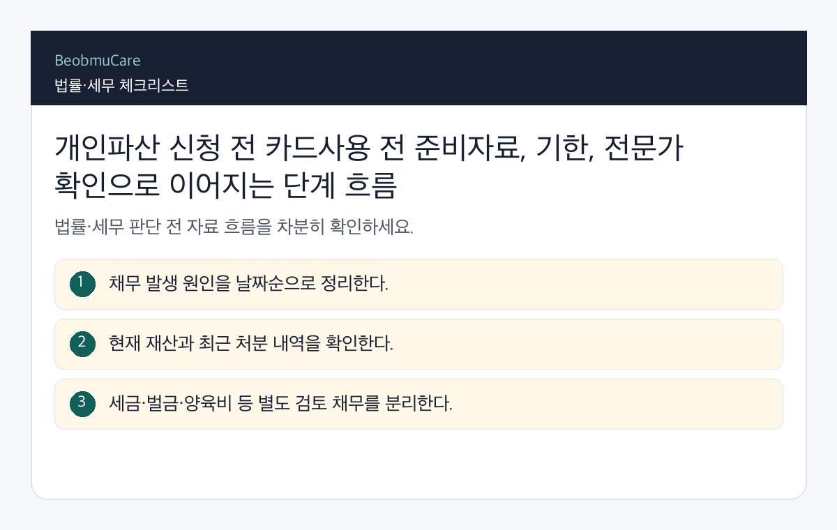 개인파산 신청 전 카드사용 전 준비자료, 기한, 전문가 확인으로 이어지는 단계 흐름