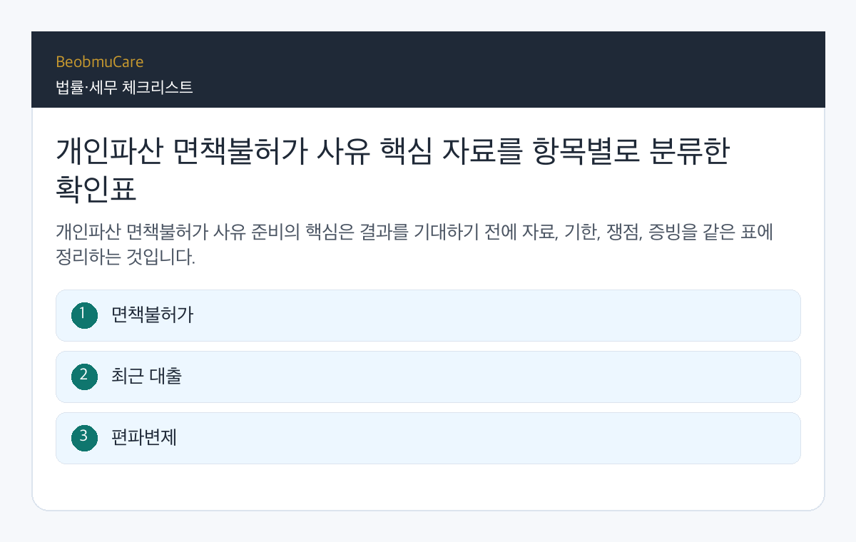 개인파산 면책불허가 사유 핵심 자료를 항목별로 분류한 확인표