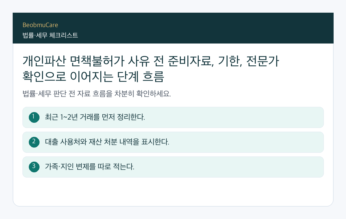 개인파산 면책불허가 사유 전 준비자료, 기한, 전문가 확인으로 이어지는 단계 흐름
