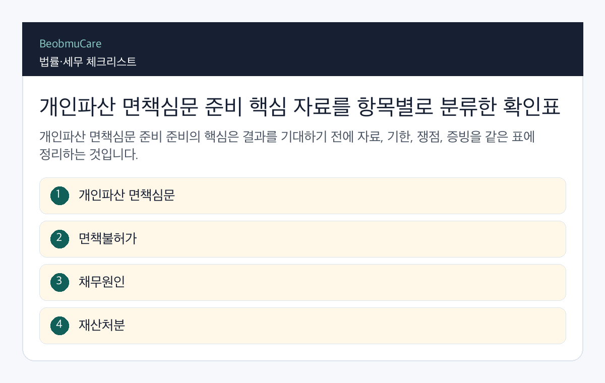 개인파산 면책심문 준비 핵심 자료를 항목별로 분류한 확인표