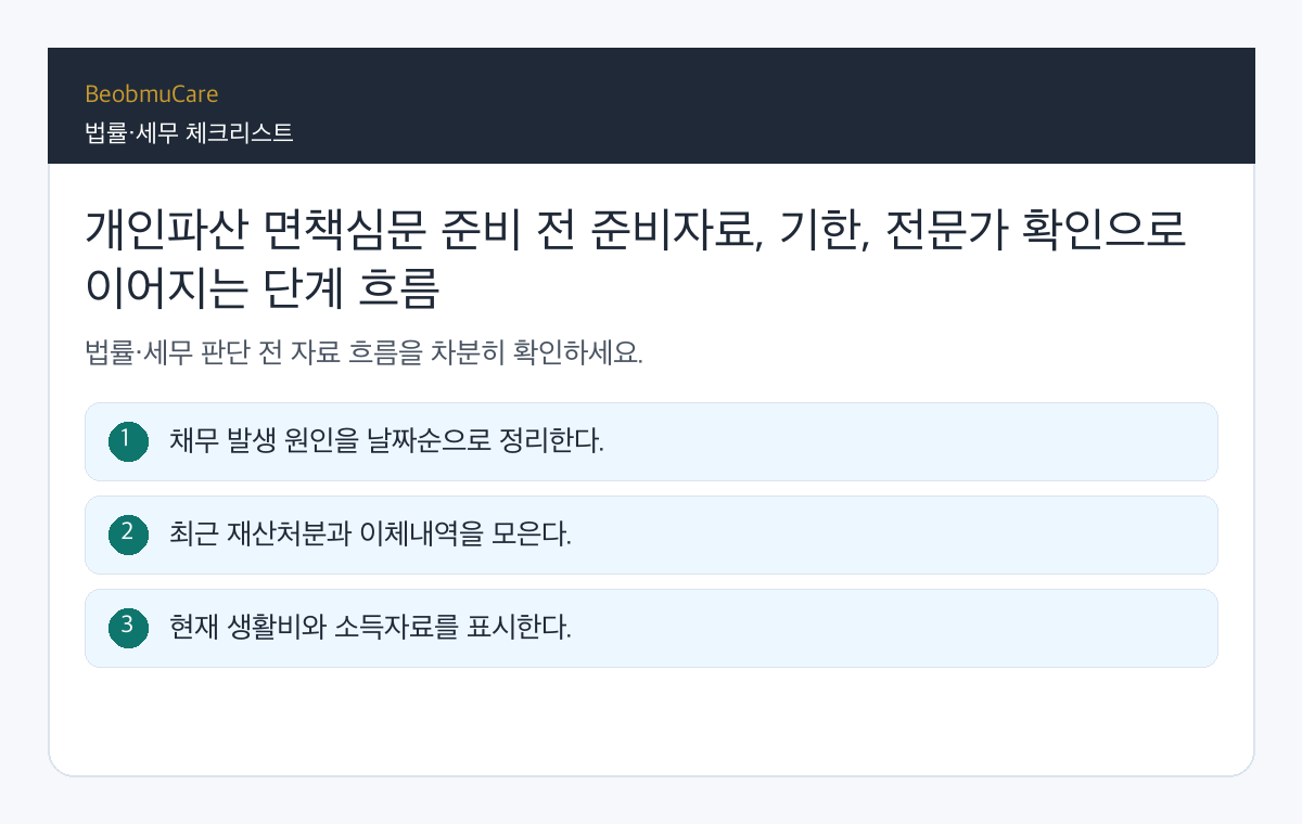 개인파산 면책심문 준비 전 준비자료, 기한, 전문가 확인으로 이어지는 단계 흐름