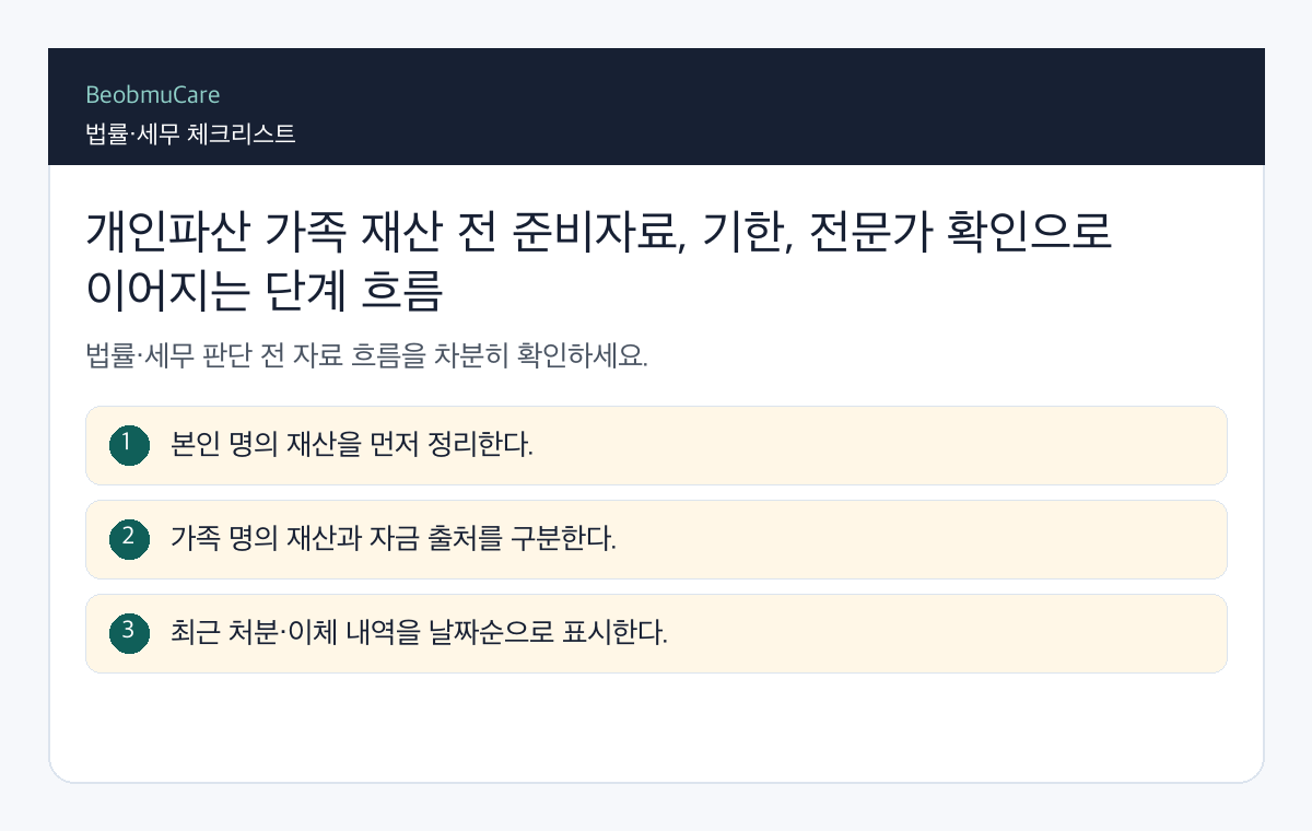 개인파산 가족 재산 전 준비자료, 기한, 전문가 확인으로 이어지는 단계 흐름