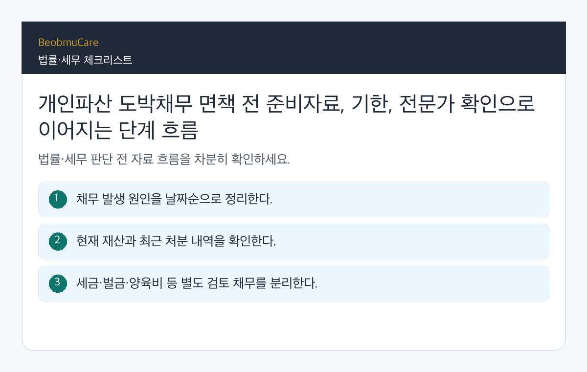 개인파산 도박채무 면책 전 준비자료, 기한, 전문가 확인으로 이어지는 단계 흐름