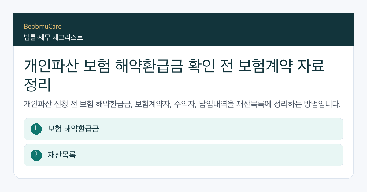 개인파산 보험 해약환급금 전 자료와 질문을 정리하는 체크리스트