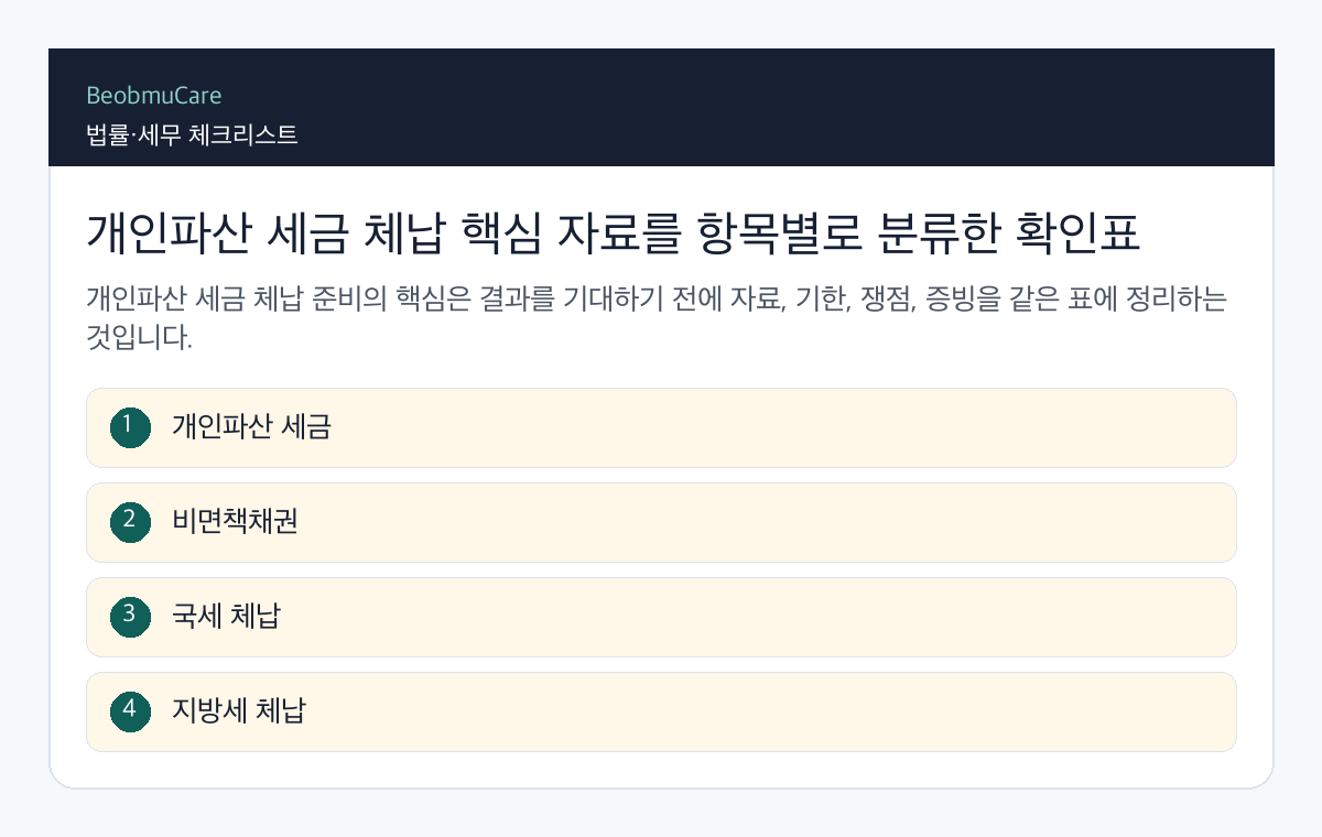 개인파산 세금 체납 핵심 자료를 항목별로 분류한 확인표