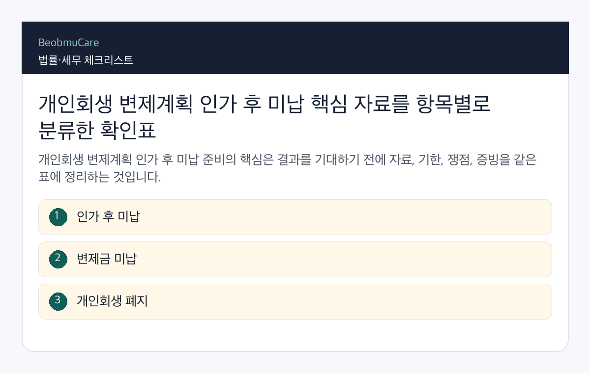개인회생 변제계획 인가 후 미납 핵심 자료를 항목별로 분류한 확인표