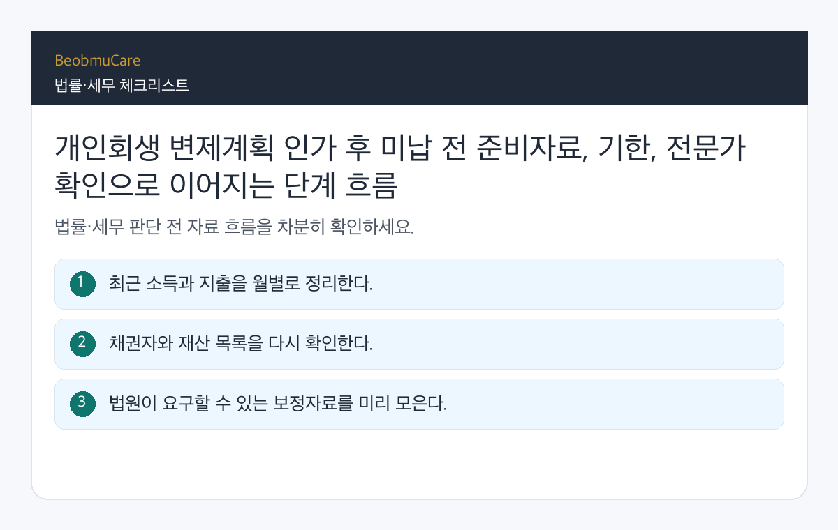 개인회생 변제계획 인가 후 미납 전 준비자료, 기한, 전문가 확인으로 이어지는 단계 흐름