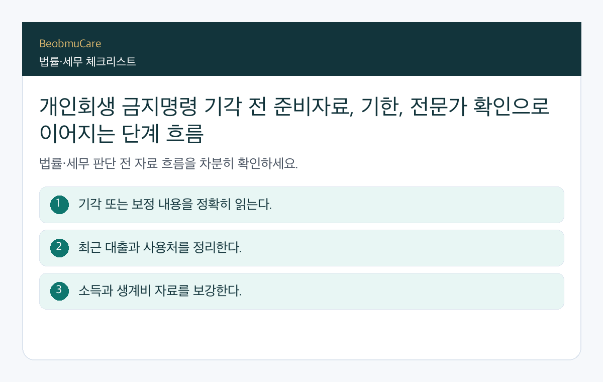 개인회생 금지명령 기각 전 준비자료, 기한, 전문가 확인으로 이어지는 단계 흐름
