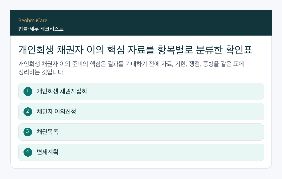 개인회생 채권자 이의 핵심 자료를 항목별로 분류한 확인표