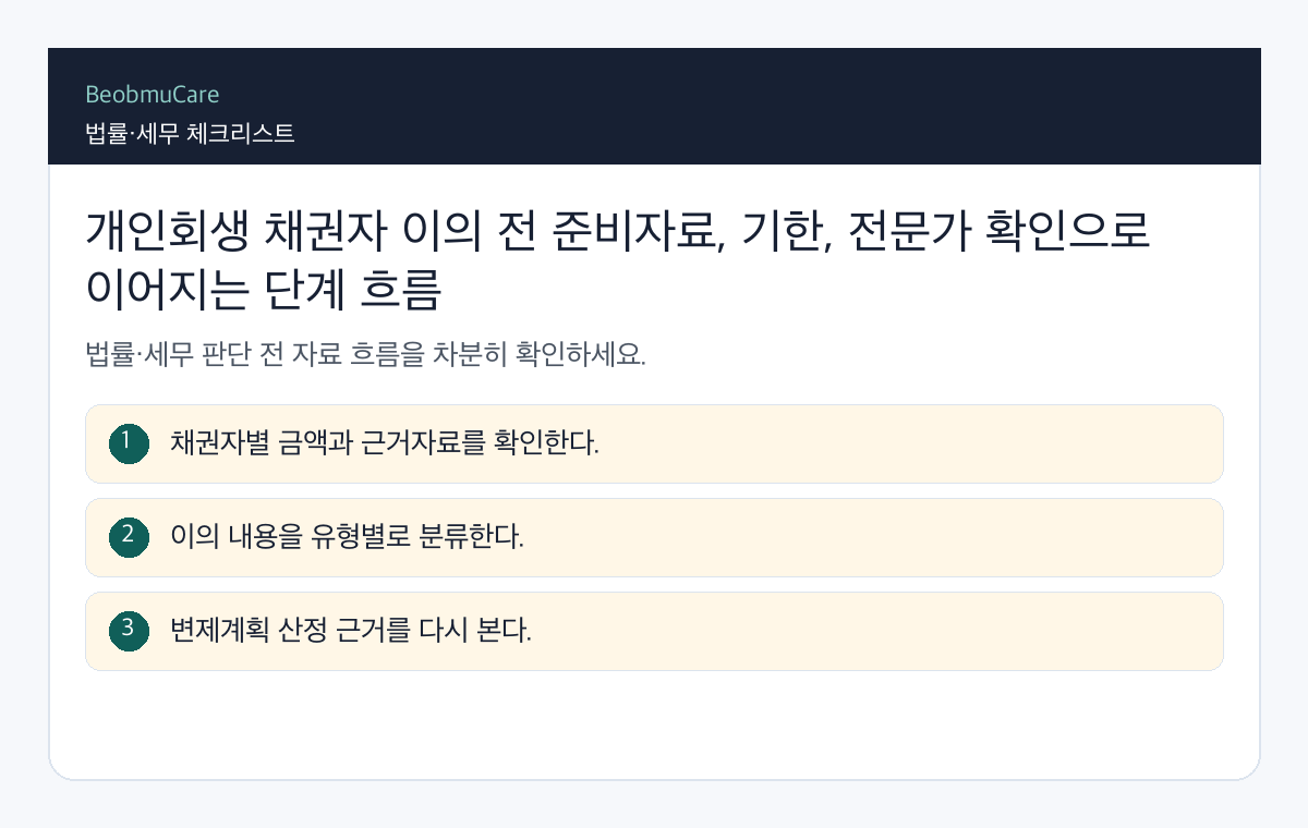 개인회생 채권자 이의 전 준비자료, 기한, 전문가 확인으로 이어지는 단계 흐름