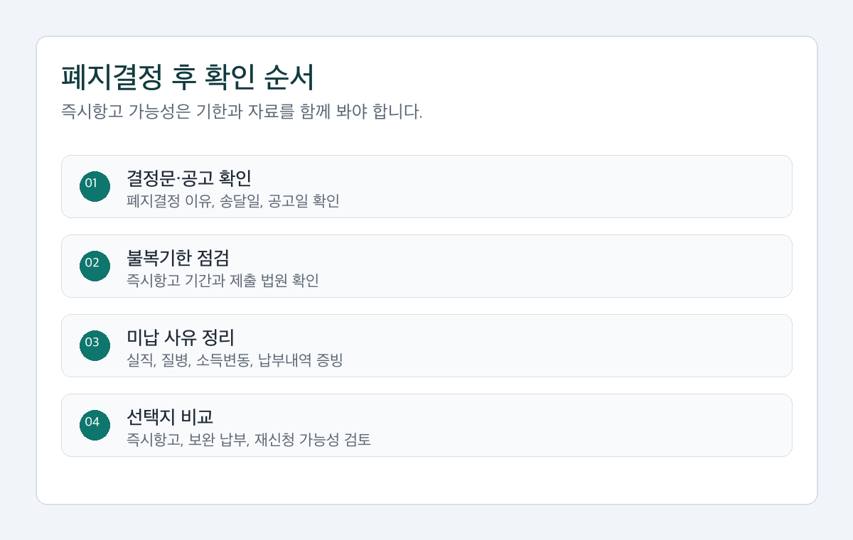 개인회생 폐지결정 후 결정문, 공고일, 미납 사유, 선택지를 확인하는 절차도