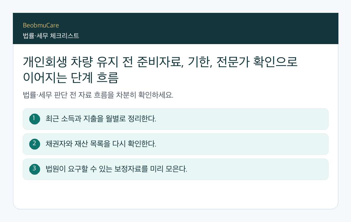 개인회생 차량 유지 전 준비자료, 기한, 전문가 확인으로 이어지는 단계 흐름