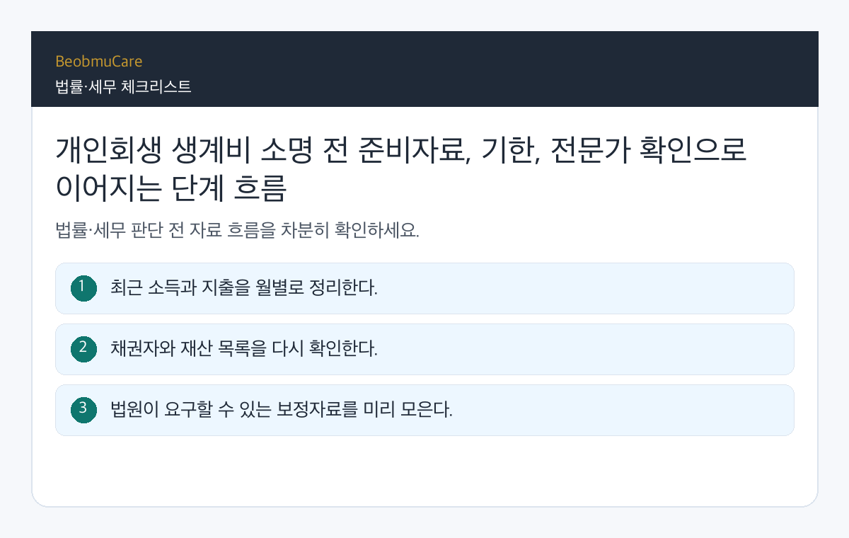 개인회생 생계비 소명 전 준비자료, 기한, 전문가 확인으로 이어지는 단계 흐름