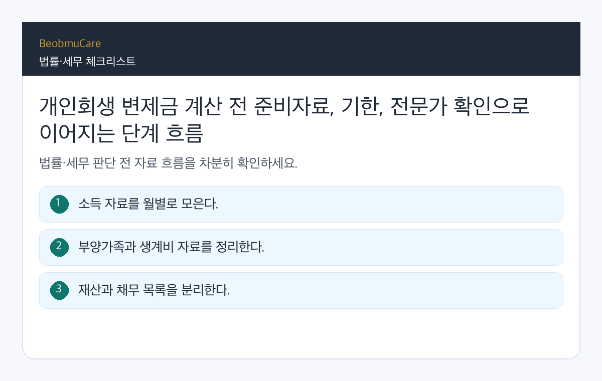 개인회생 변제금 계산 전 준비자료, 기한, 전문가 확인으로 이어지는 단계 흐름