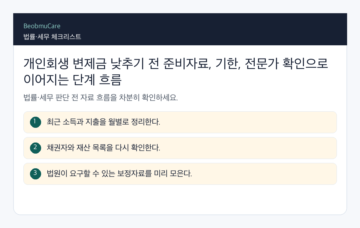 개인회생 변제금 낮추기 전 준비자료, 기한, 전문가 확인으로 이어지는 단계 흐름