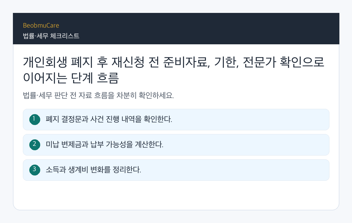 개인회생 폐지 후 재신청 전 준비자료, 기한, 전문가 확인으로 이어지는 단계 흐름