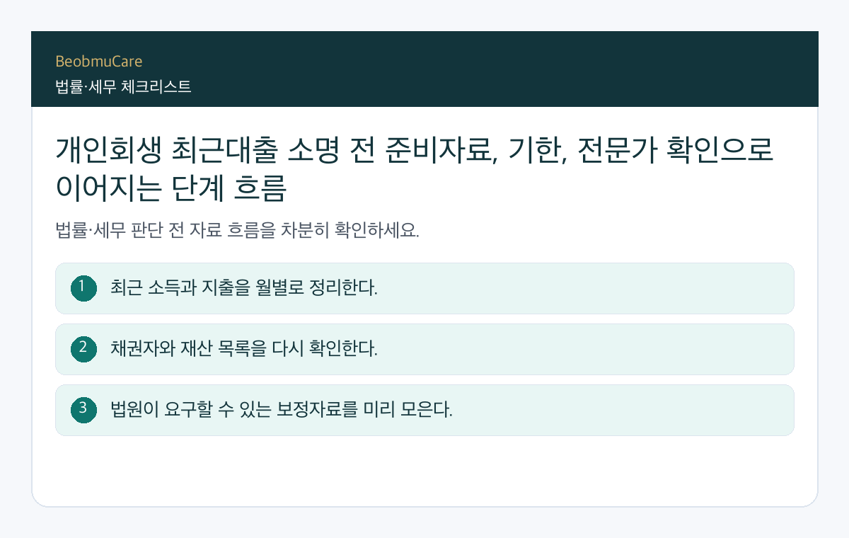 개인회생 최근대출 소명 전 준비자료, 기한, 전문가 확인으로 이어지는 단계 흐름