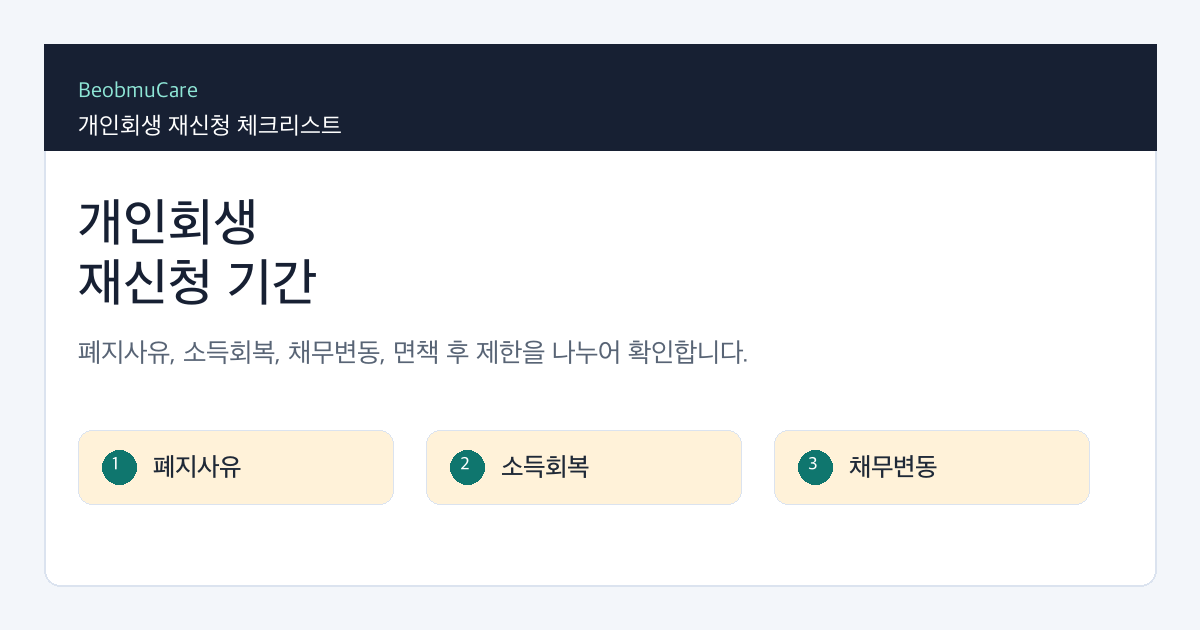 개인회생 재신청 기간 판단을 위해 폐지사유, 기각사유, 소득회복, 채무변동 자료를 분류하는 체크리스트