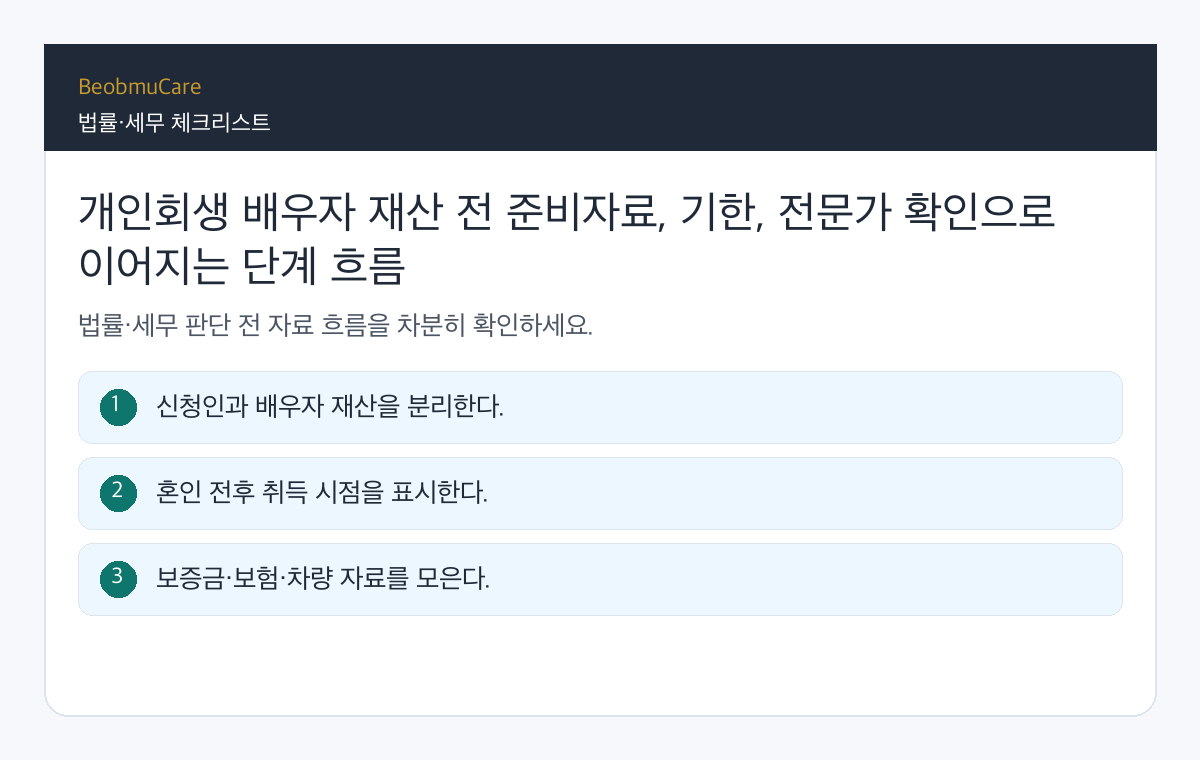 개인회생 배우자 재산 전 준비자료, 기한, 전문가 확인으로 이어지는 단계 흐름