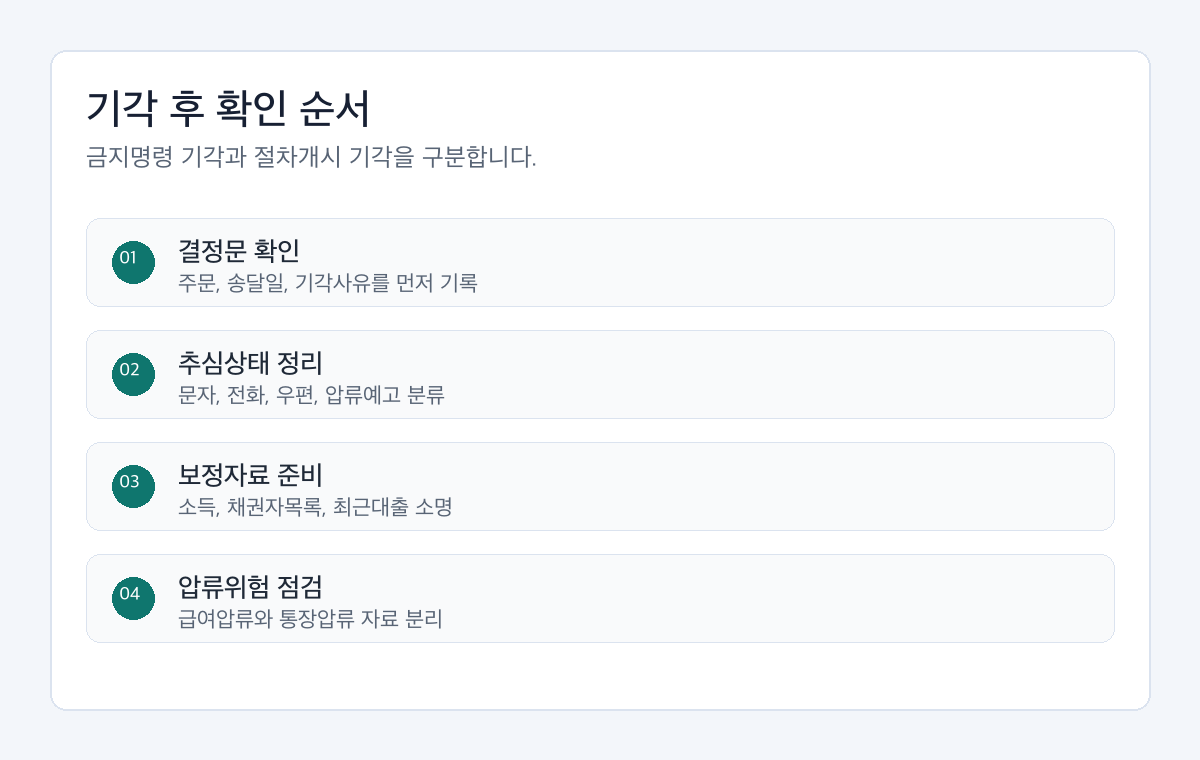 개인회생 금지명령 기각 후 결정문, 추심상태, 보정자료, 압류위험을 확인하는 절차도