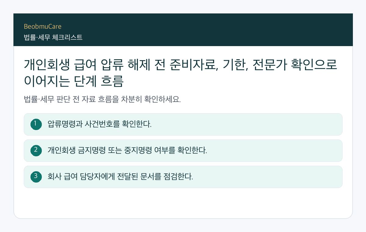 개인회생 급여 압류 해제 전 준비자료, 기한, 전문가 확인으로 이어지는 단계 흐름