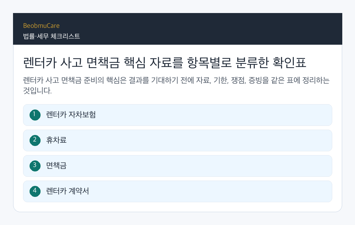 렌터카 사고 면책금 핵심 자료를 항목별로 분류한 확인표