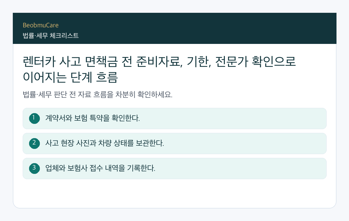 렌터카 사고 면책금 전 준비자료, 기한, 전문가 확인으로 이어지는 단계 흐름
