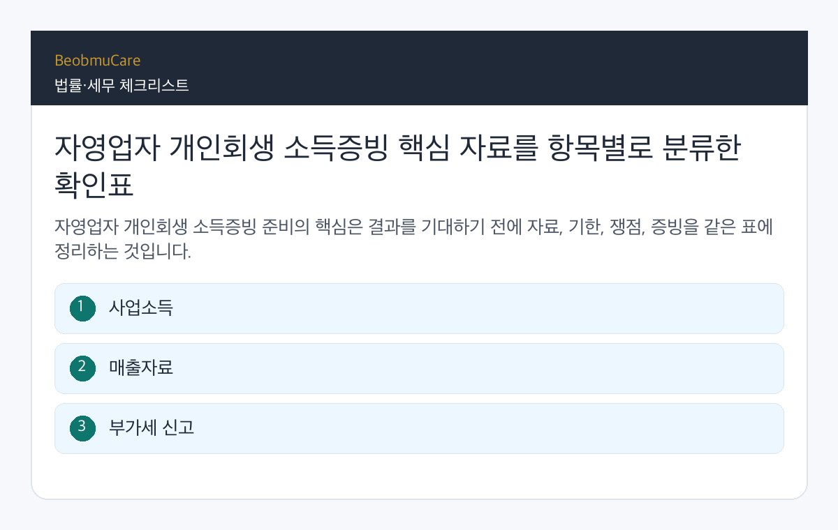 자영업자 개인회생 소득증빙 핵심 자료를 항목별로 분류한 확인표
