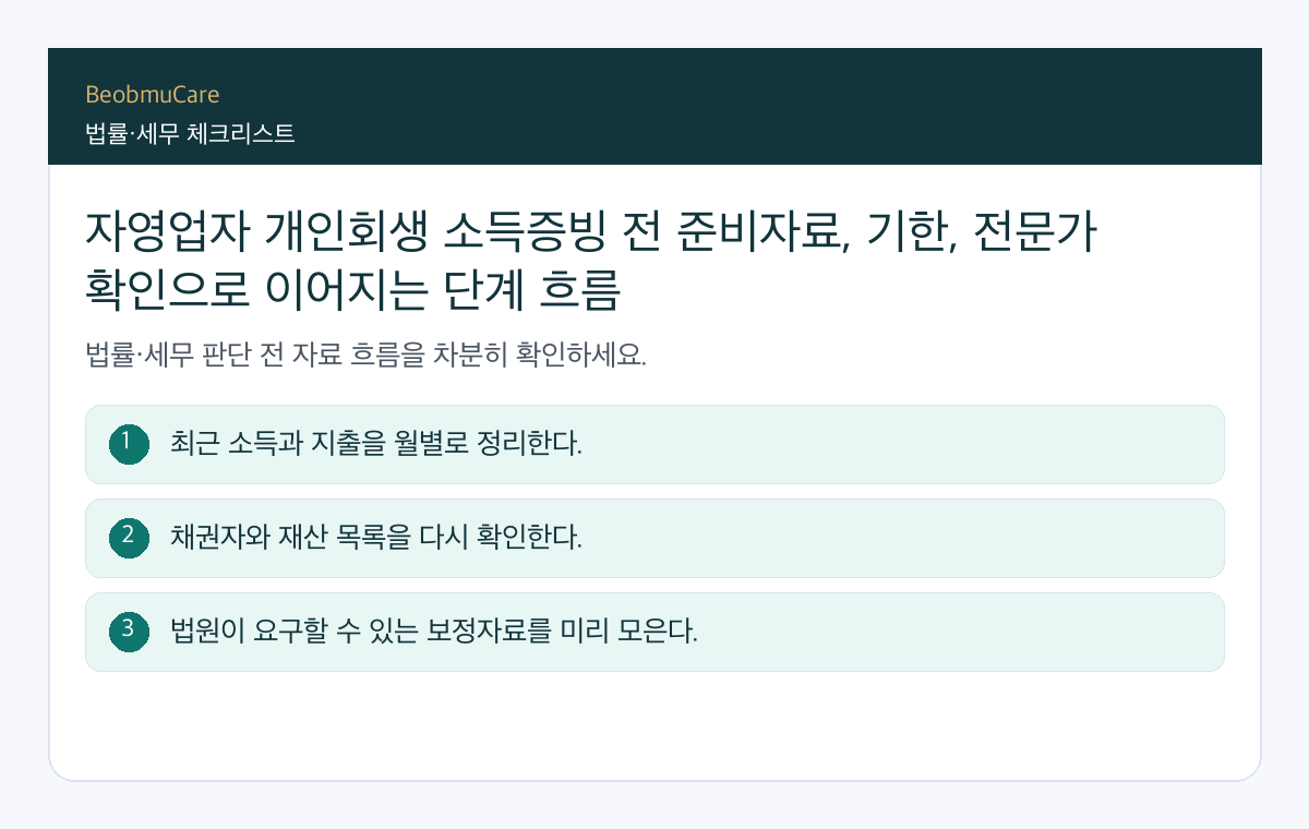 자영업자 개인회생 소득증빙 전 준비자료, 기한, 전문가 확인으로 이어지는 단계 흐름